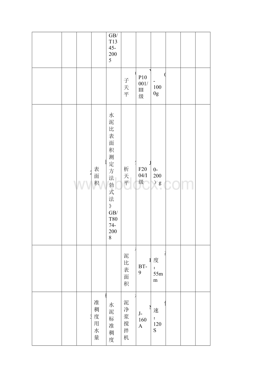 试验设备仪器及标准物质配置表.docx_第2页