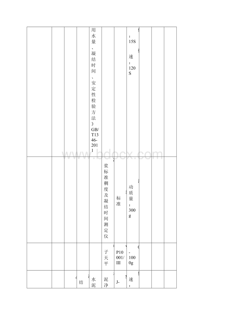 试验设备仪器及标准物质配置表.docx_第3页