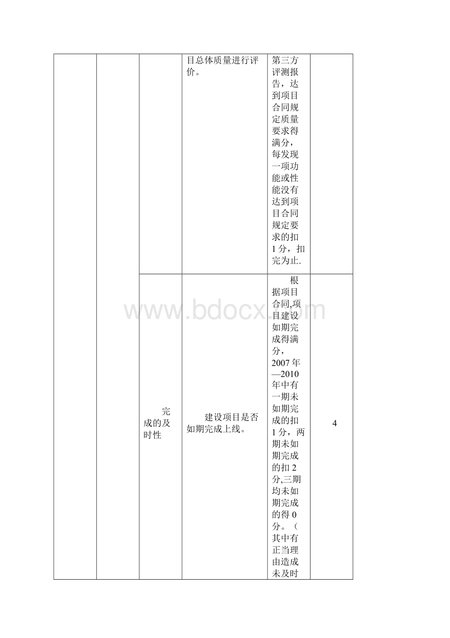 信息化类项目绩效评价指标体系.docx_第3页