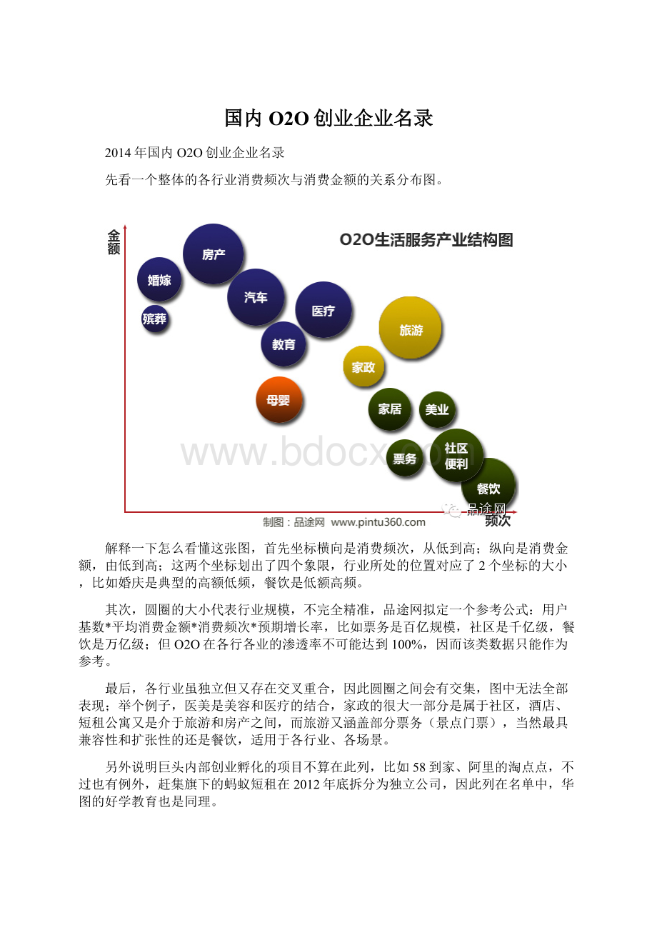 国内O2O创业企业名录.docx