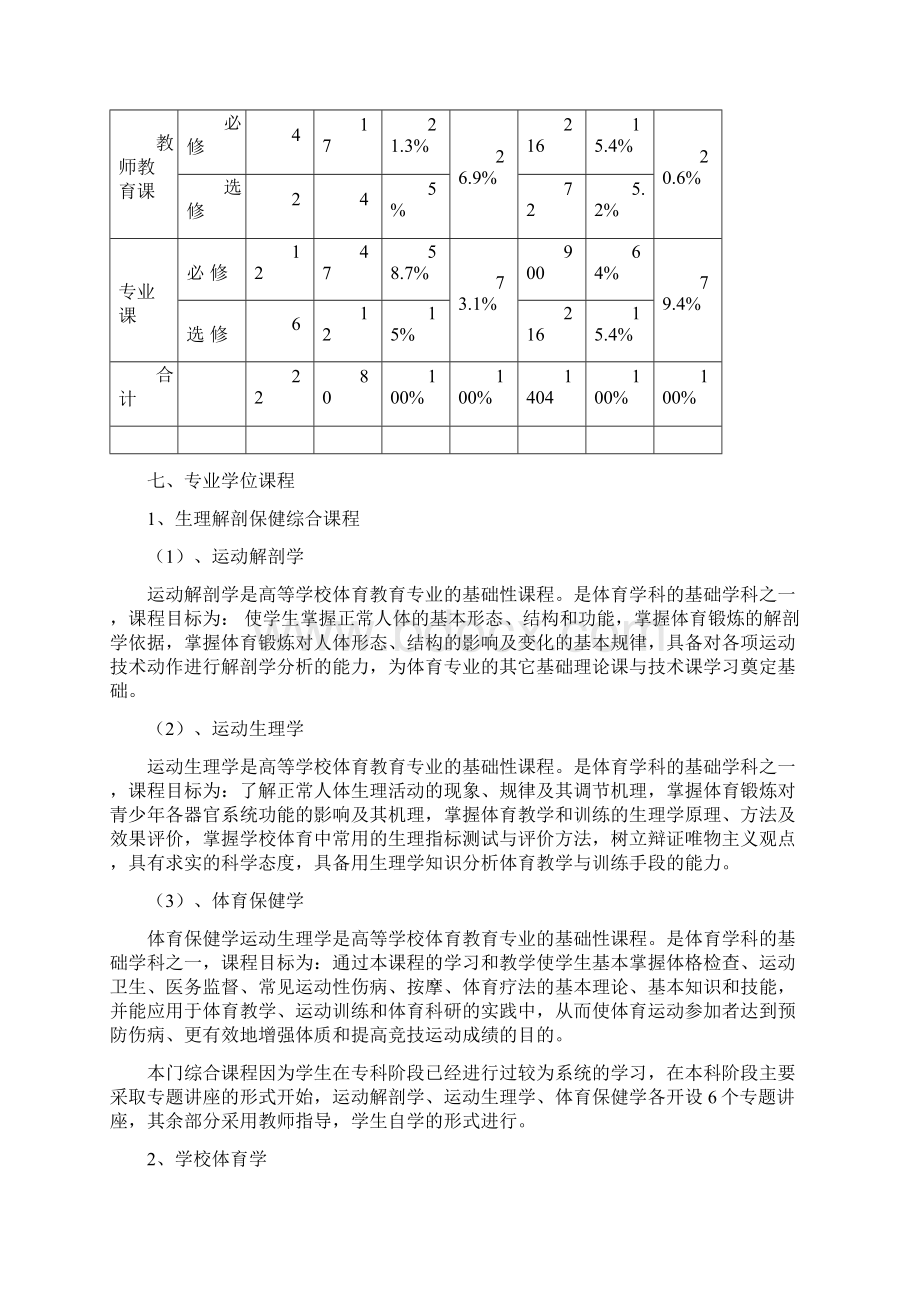 体育教育专业专升本人才培养方案.docx_第3页