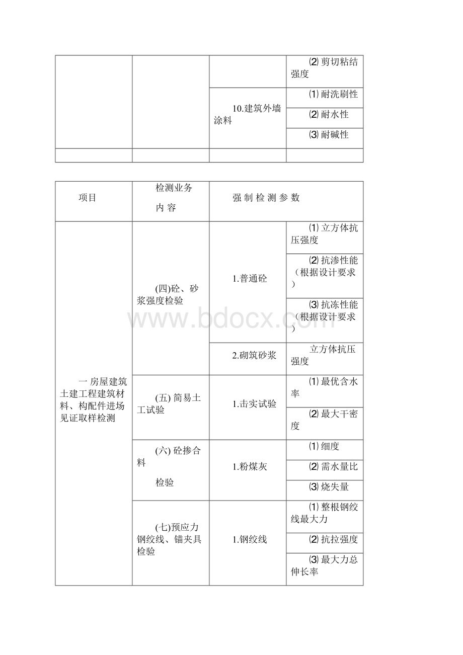 完整版强制检测项目1.docx_第3页