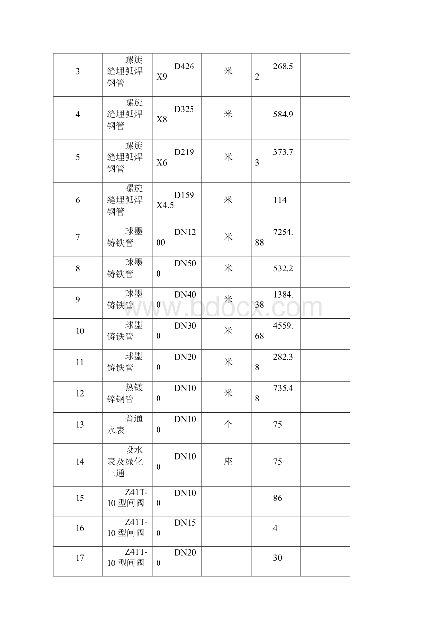 给水管施工方案.docx_第3页