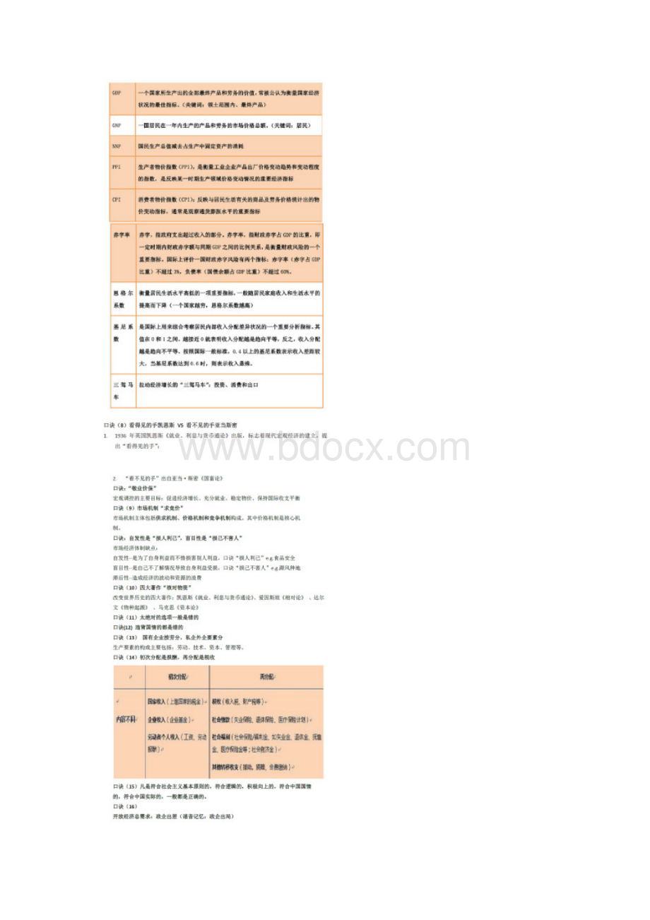 公共基础知识重点总结必考知识点.docx_第2页