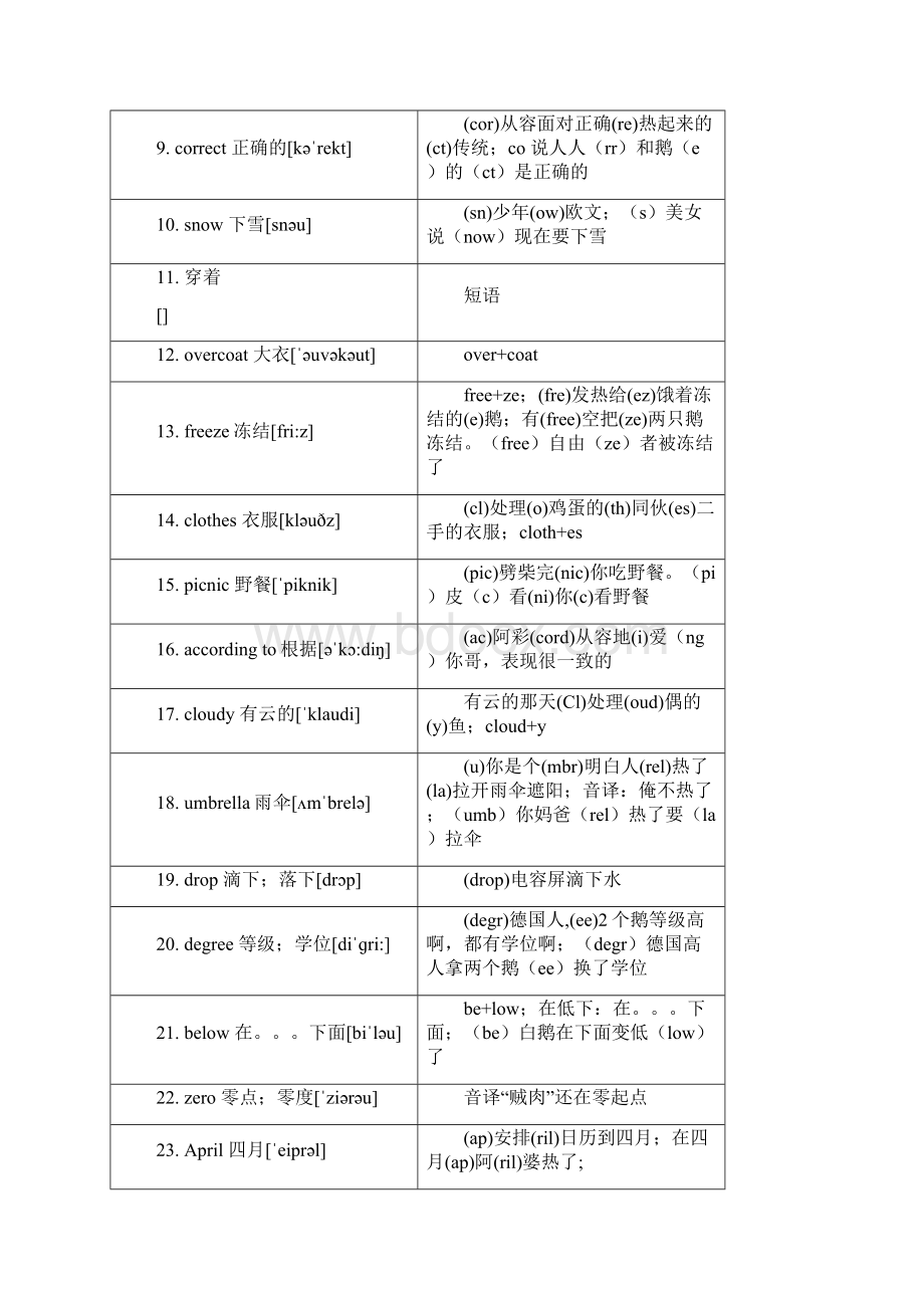 职场新动力英语二教案.docx_第3页