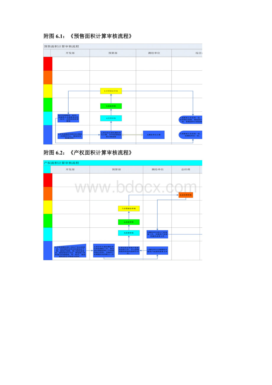 地产集团工程进度款审核流程范例Word下载.docx_第2页