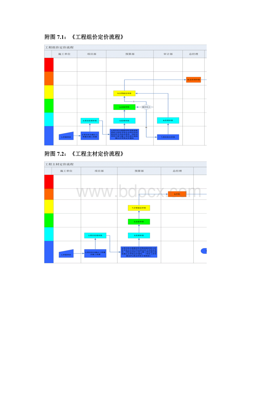 地产集团工程进度款审核流程范例Word下载.docx_第3页