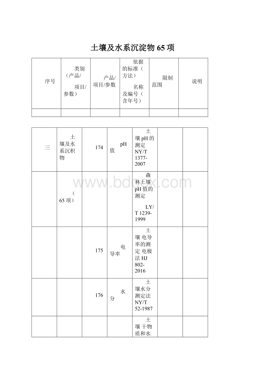 土壤及水系沉淀物65项文档格式.docx