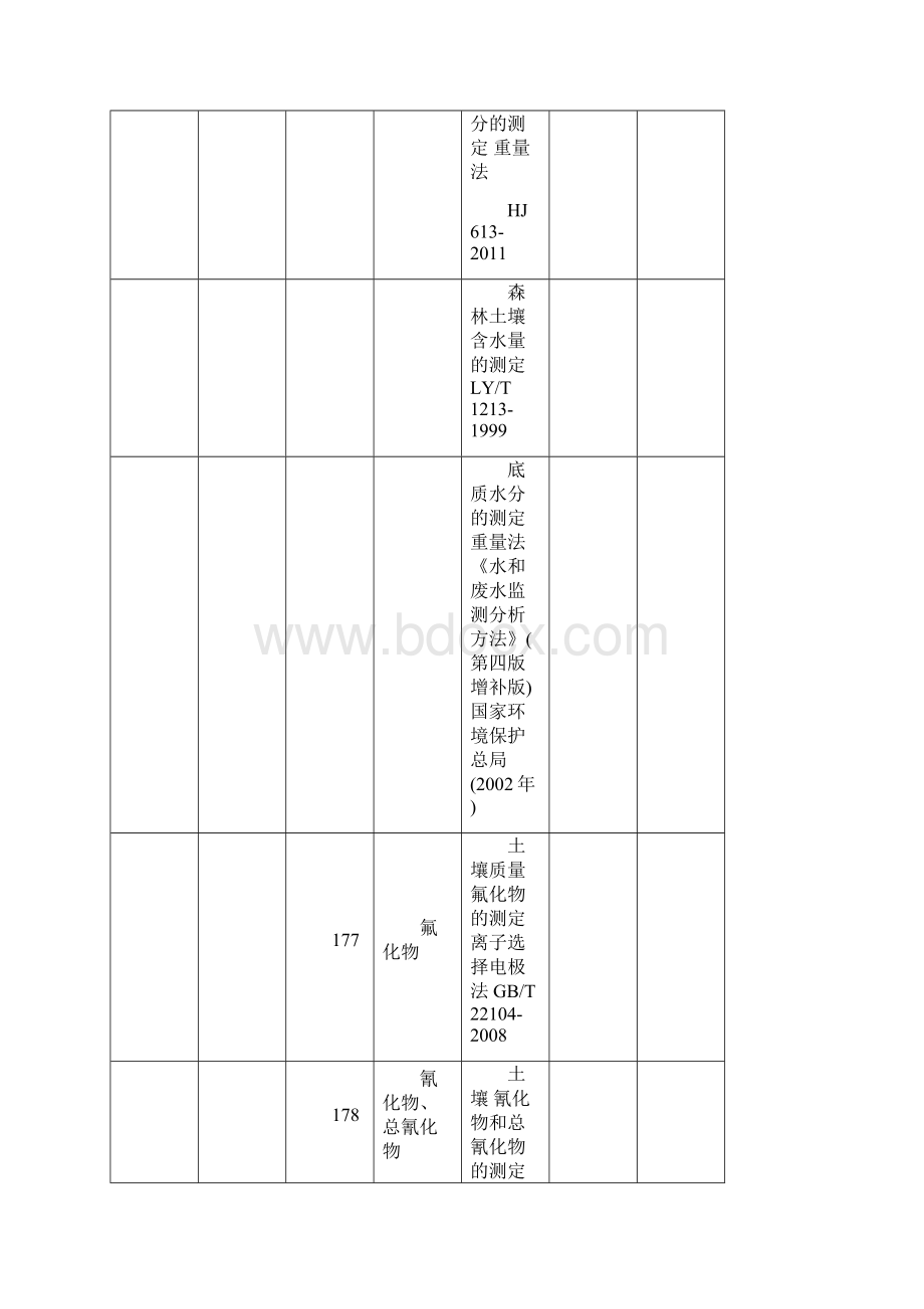 土壤及水系沉淀物65项文档格式.docx_第2页