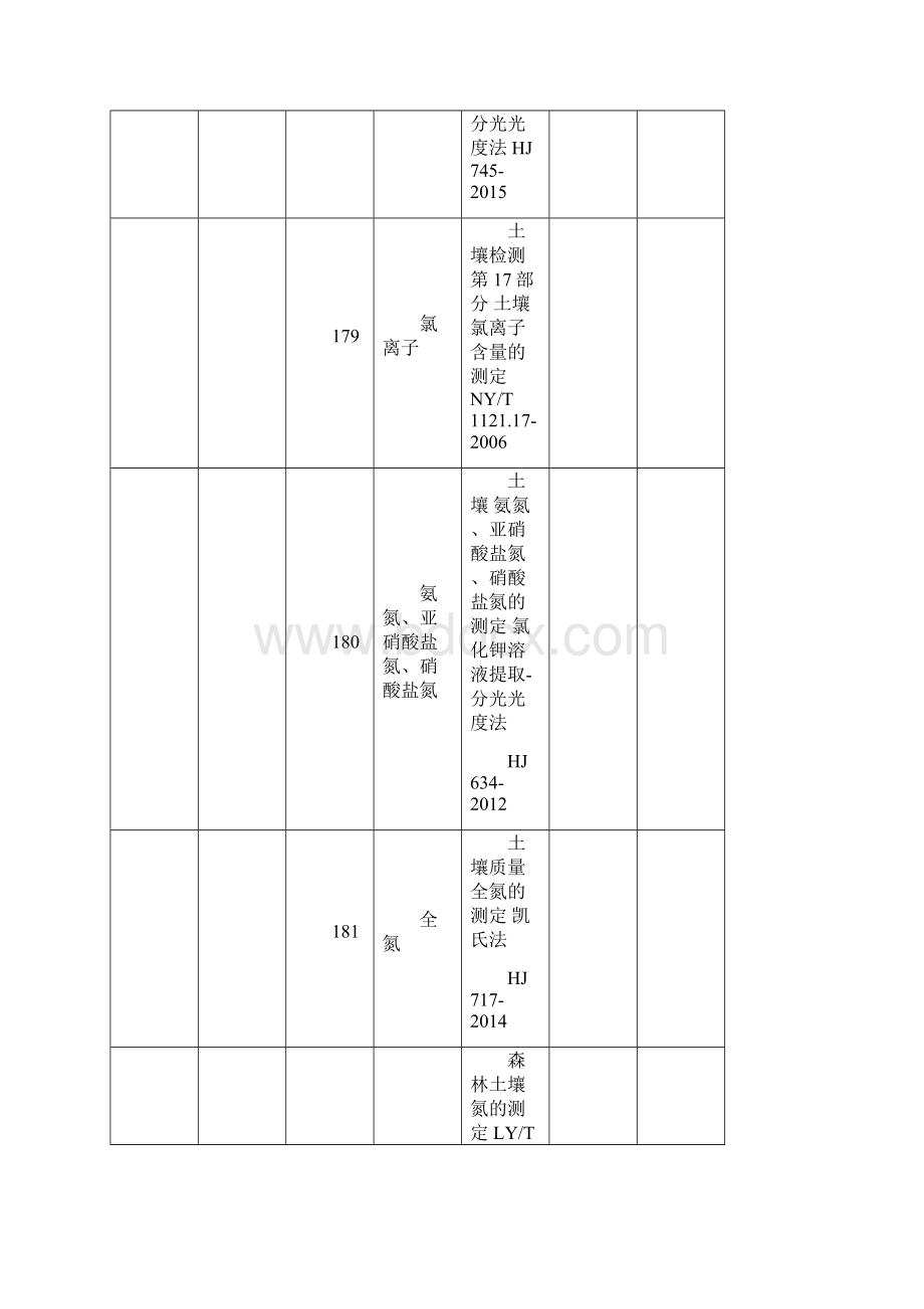 土壤及水系沉淀物65项文档格式.docx_第3页