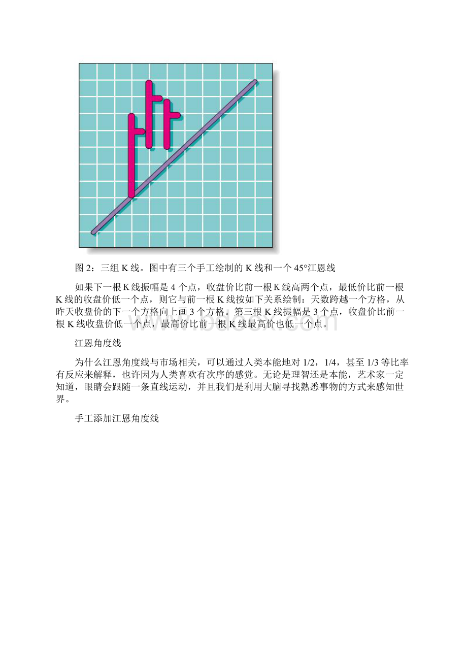 在计算机图表上绘制江恩角度线教材Word下载.docx_第3页