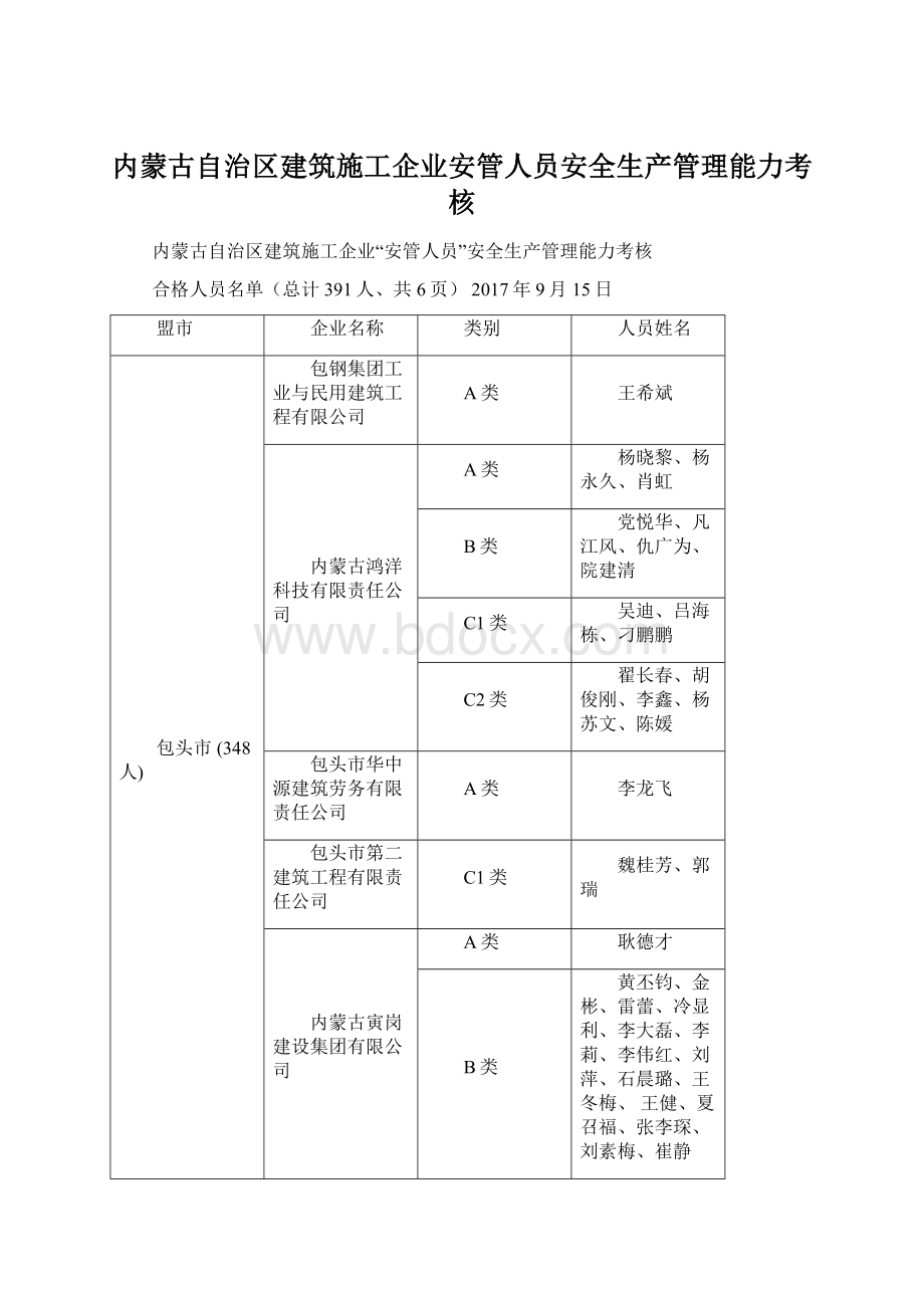 内蒙古自治区建筑施工企业安管人员安全生产管理能力考核.docx_第1页