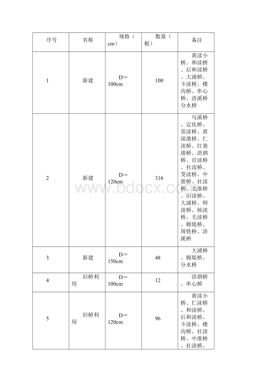 桩基施工组织方案终版.docx_第2页