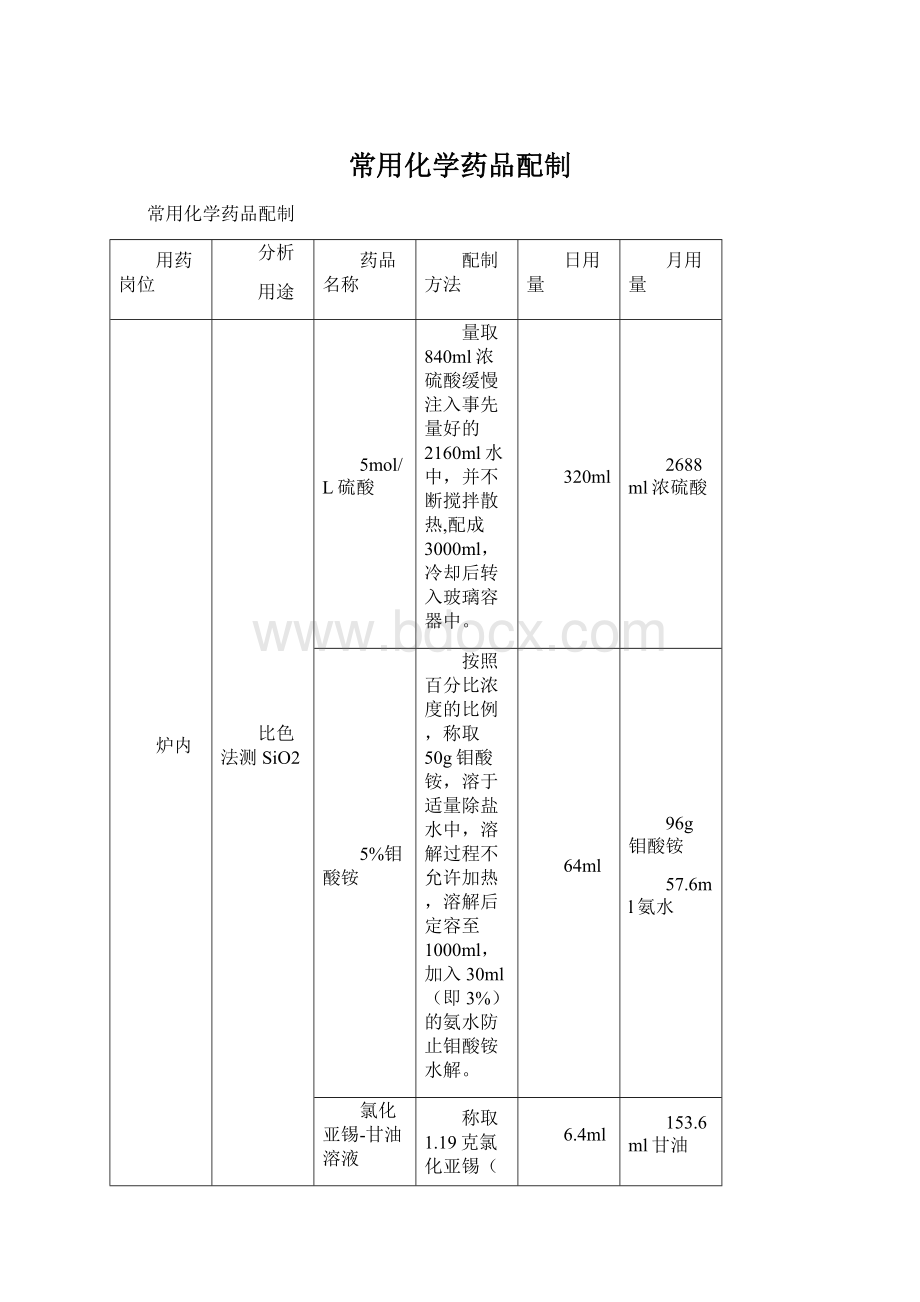 常用化学药品配制Word文档下载推荐.docx