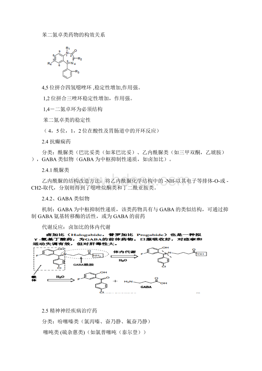 制药工程专业药理学考试重点总结.docx_第3页
