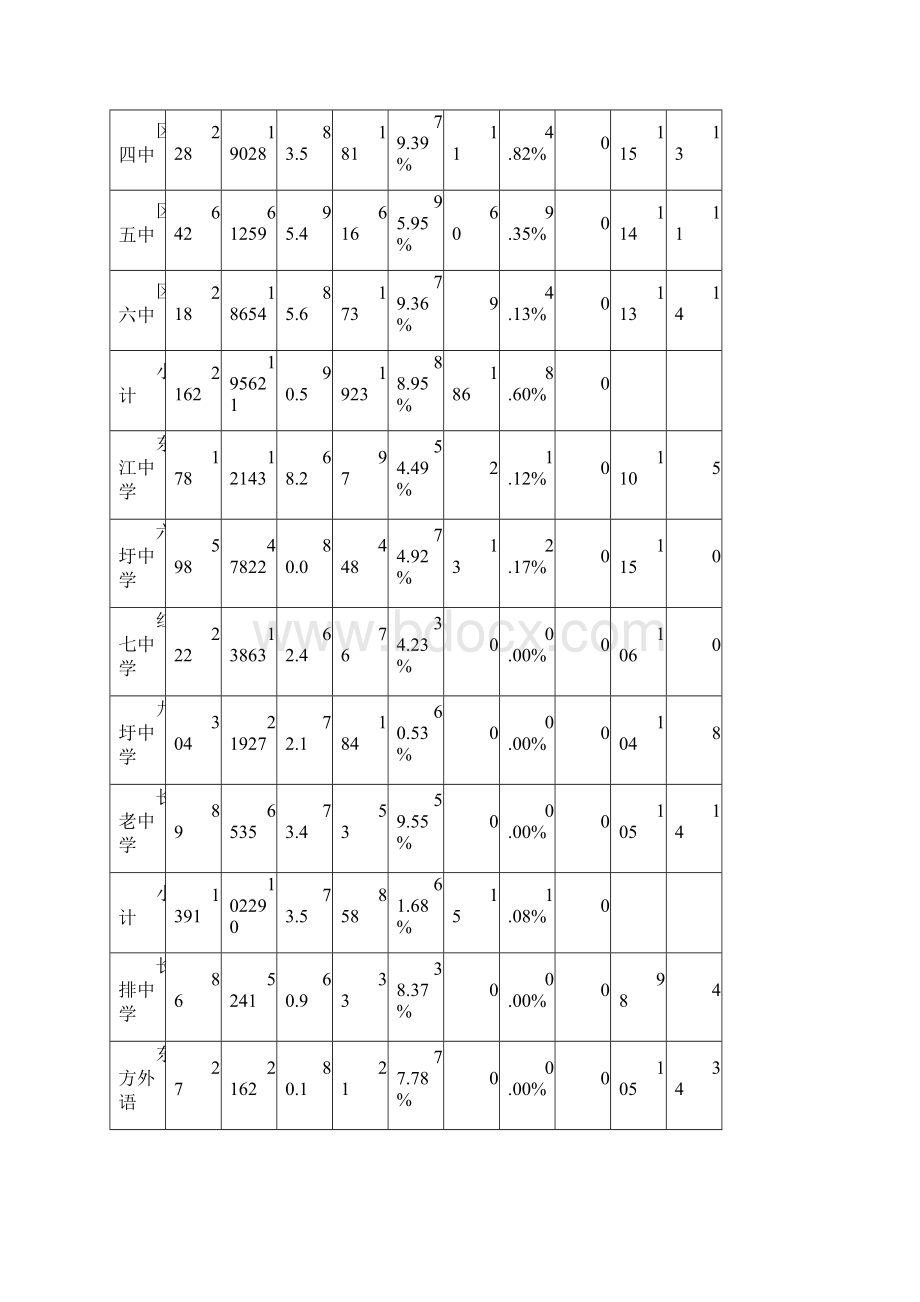 金城江区秋期中考试质量分析.docx_第2页