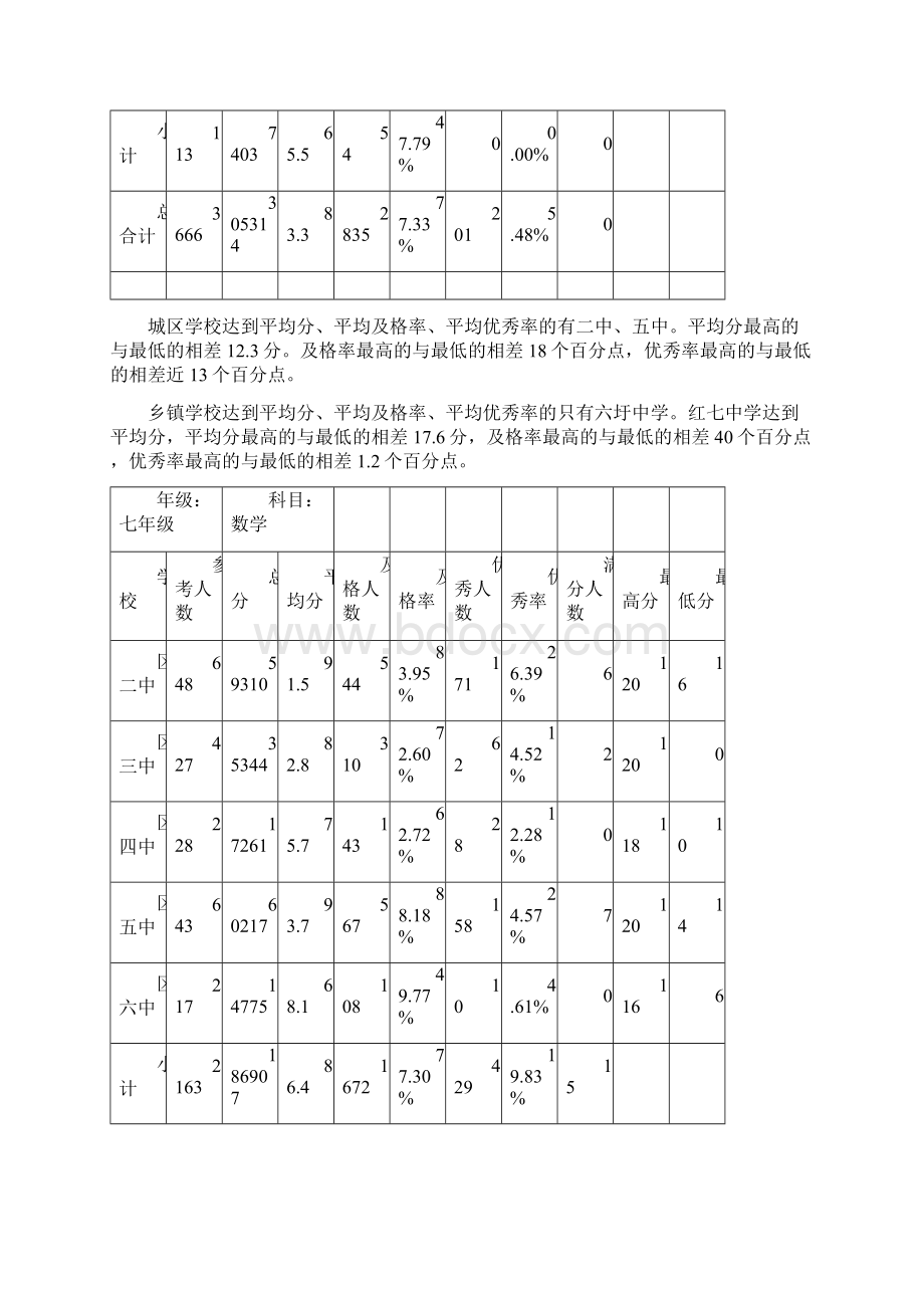 金城江区秋期中考试质量分析.docx_第3页