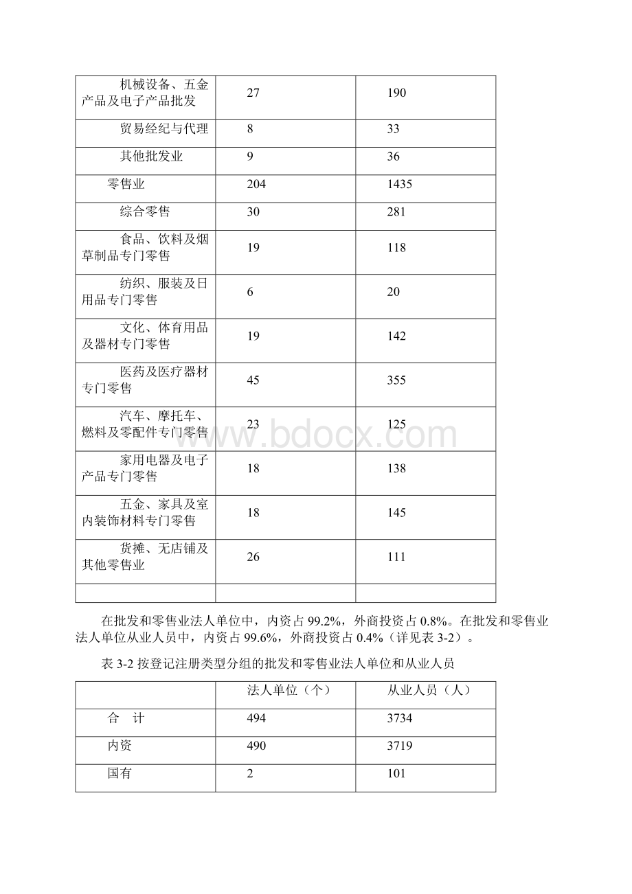 龙泉第三次经济普查主要数据公报Word格式.docx_第2页