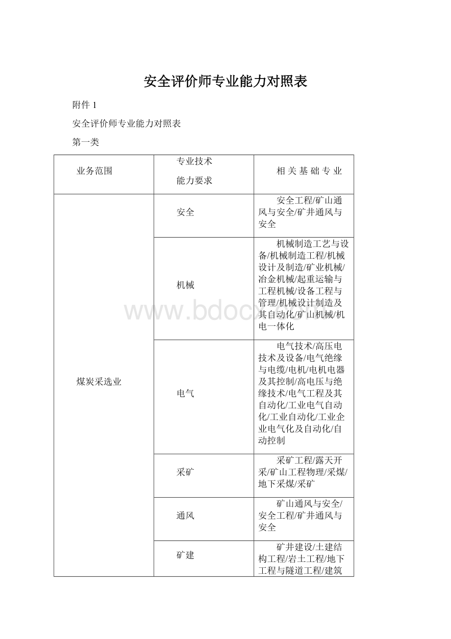 安全评价师专业能力对照表Word格式.docx_第1页