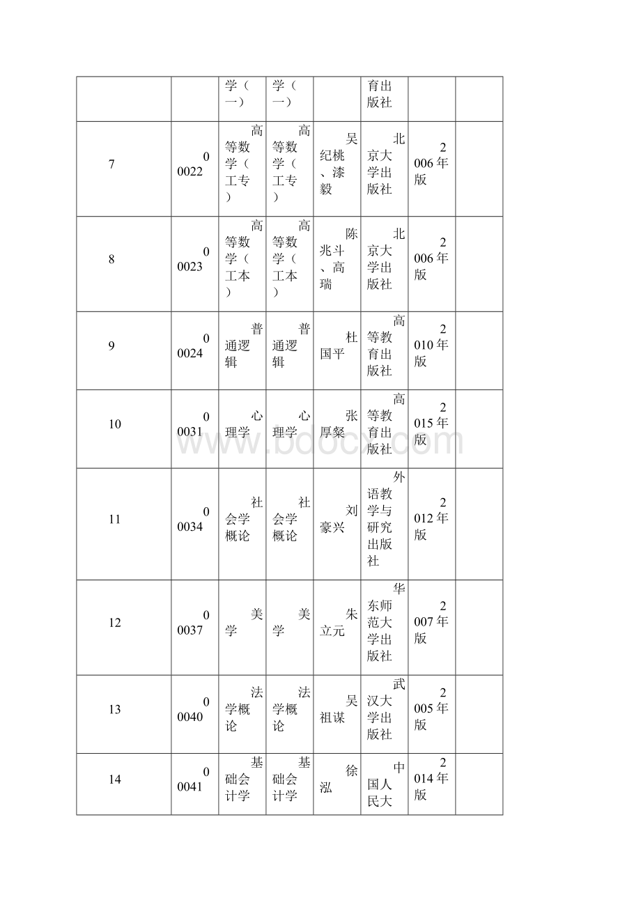 广东省高等教育自学考试开考课程使用教材一览表.docx_第2页