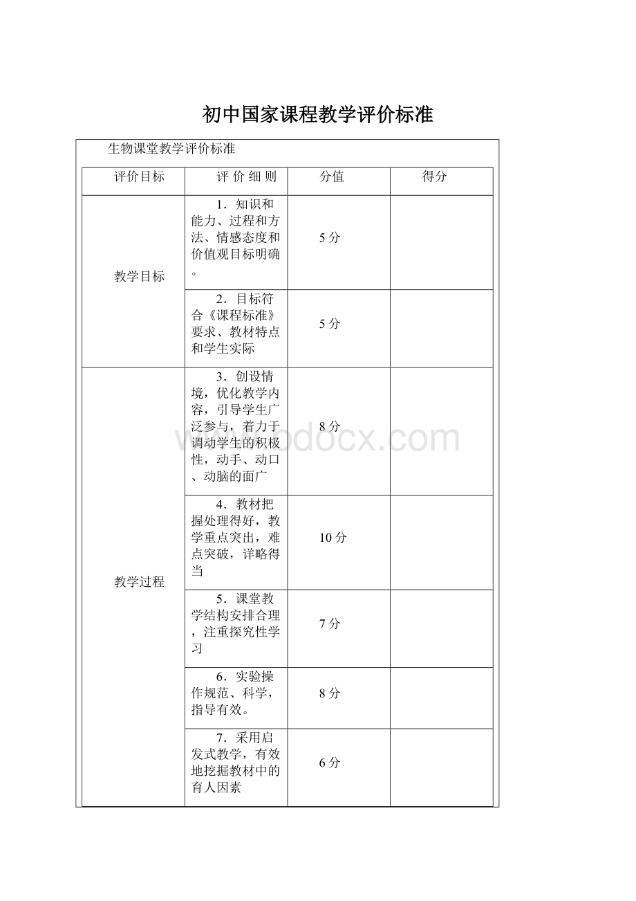 初中国家课程教学评价标准.docx