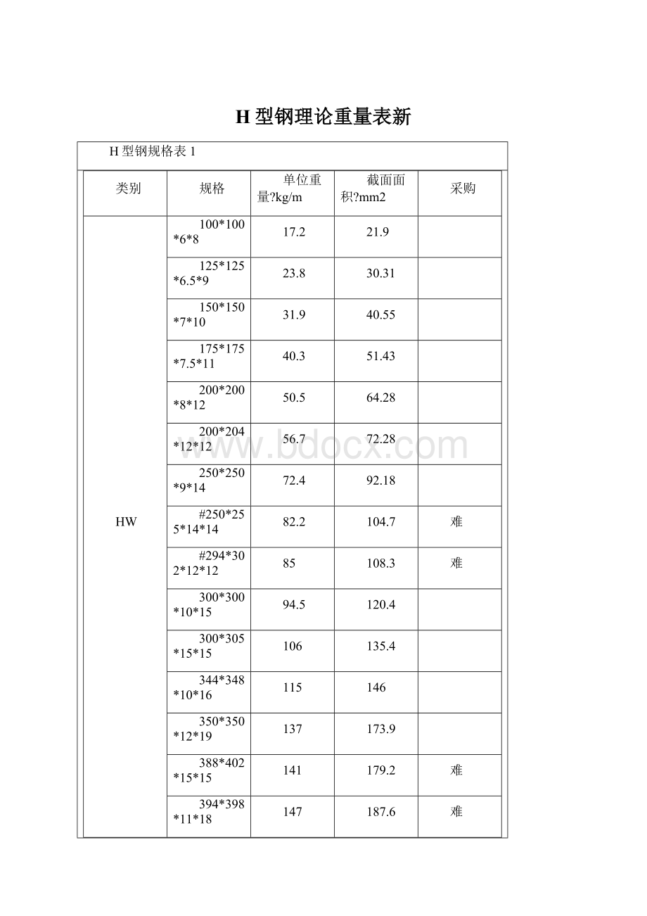 H型钢理论重量表新Word文档下载推荐.docx_第1页