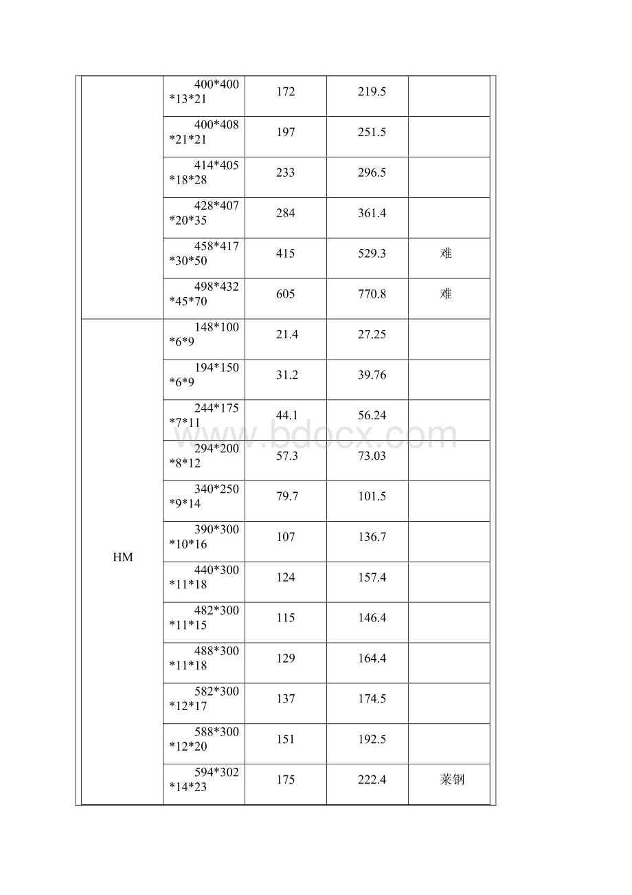 H型钢理论重量表新.docx_第2页