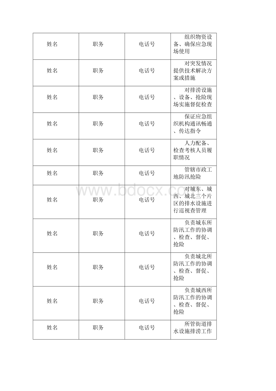 管排水管网和下穿隧道防汛应急预案.docx_第3页