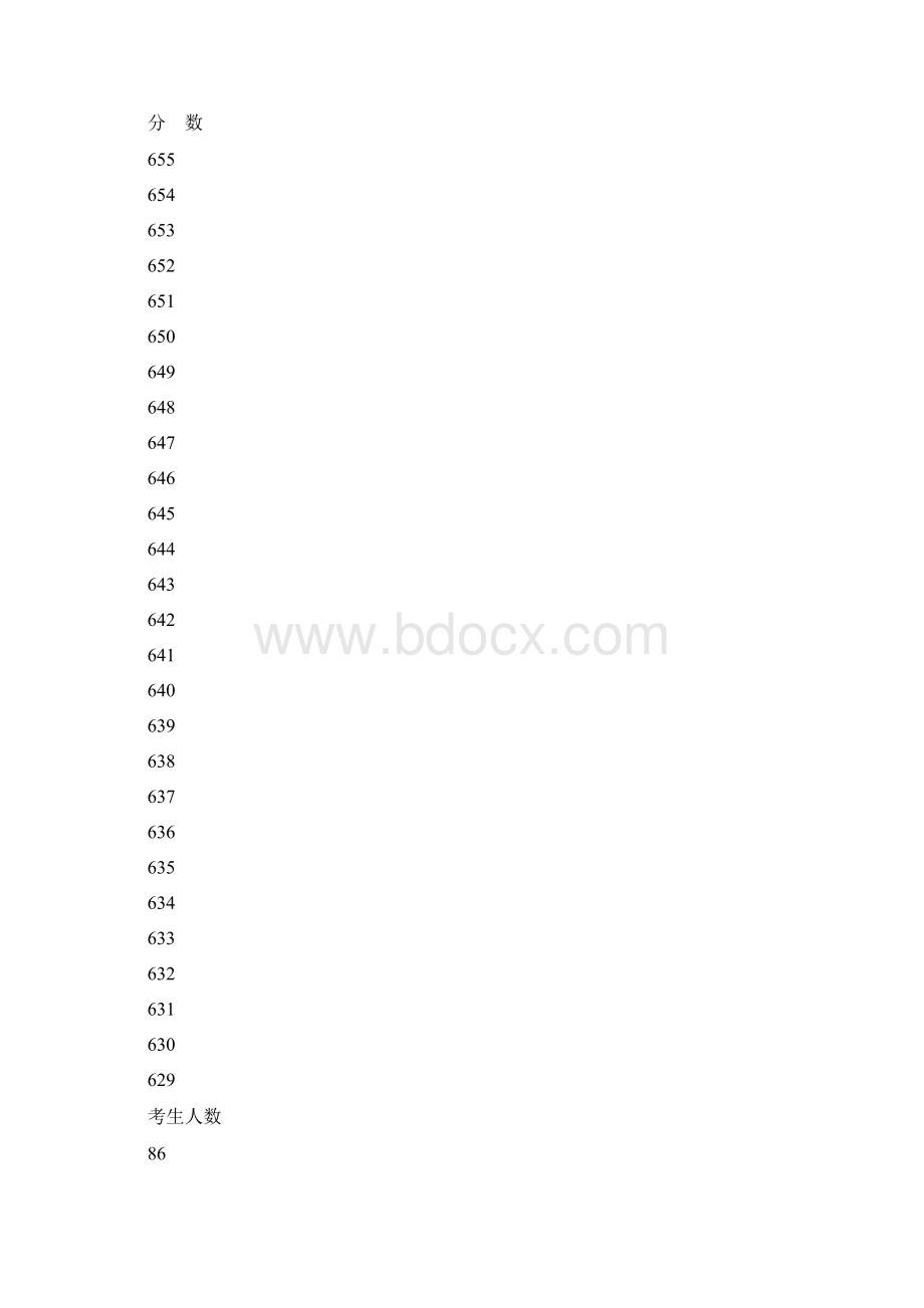 河南省理科多年分数段排名.docx_第3页