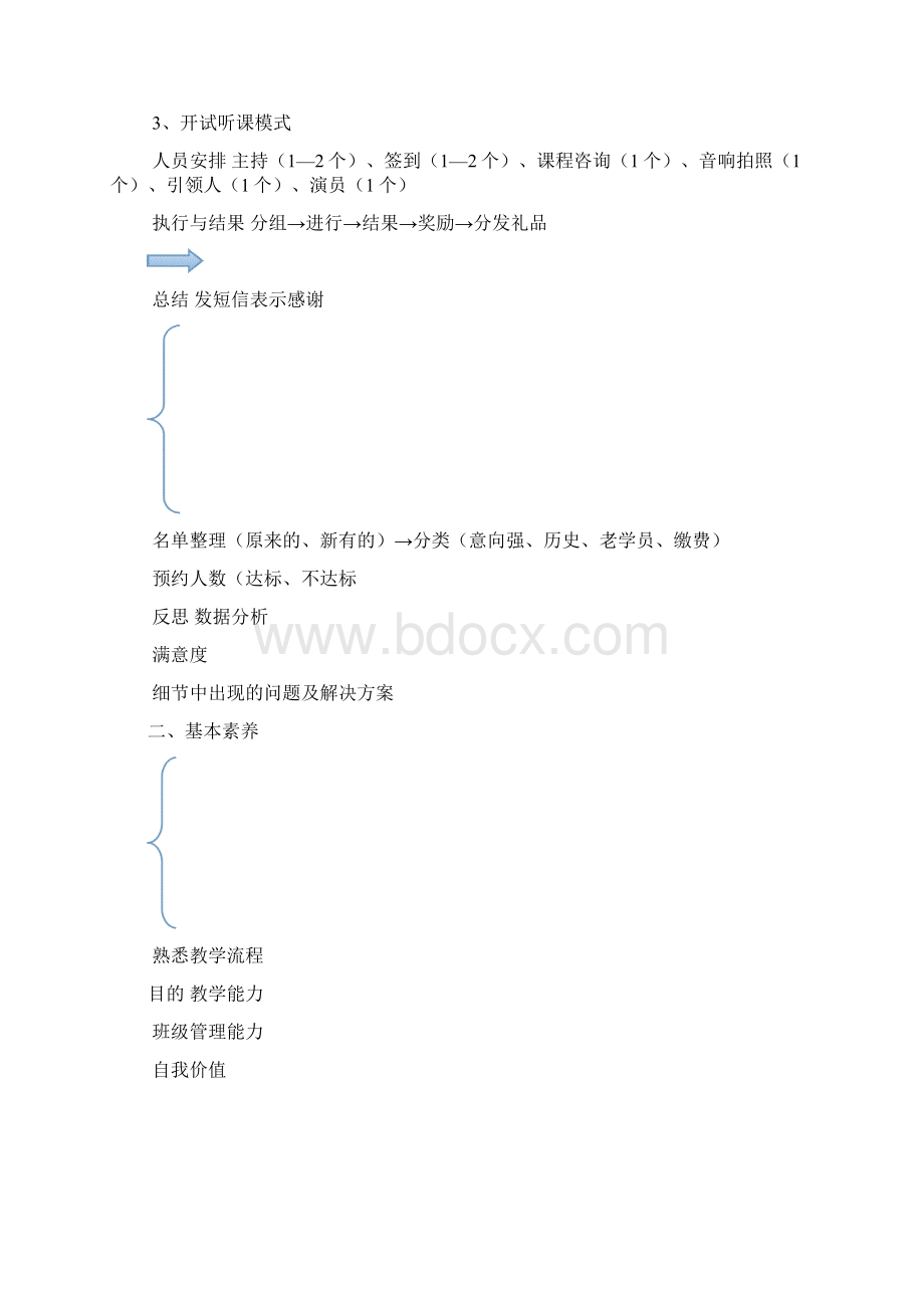 教育机构新教师培训Word文档格式.docx_第3页