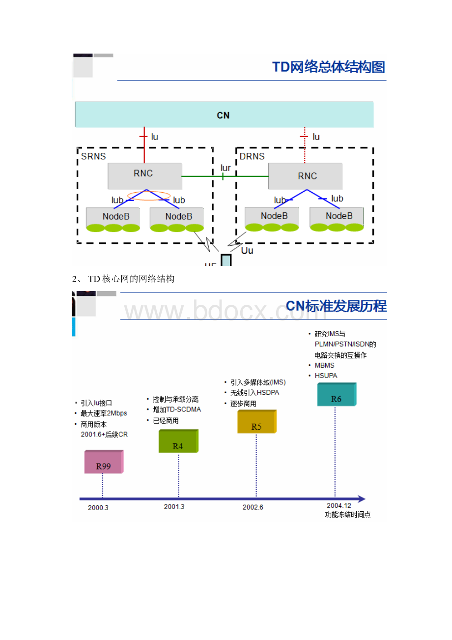 TD的网络结构与接口Word下载.docx_第2页