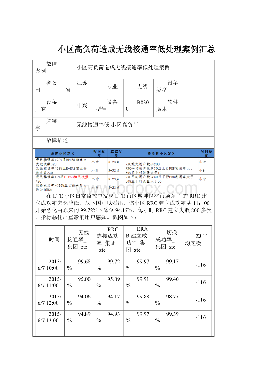 小区高负荷造成无线接通率低处理案例汇总.docx