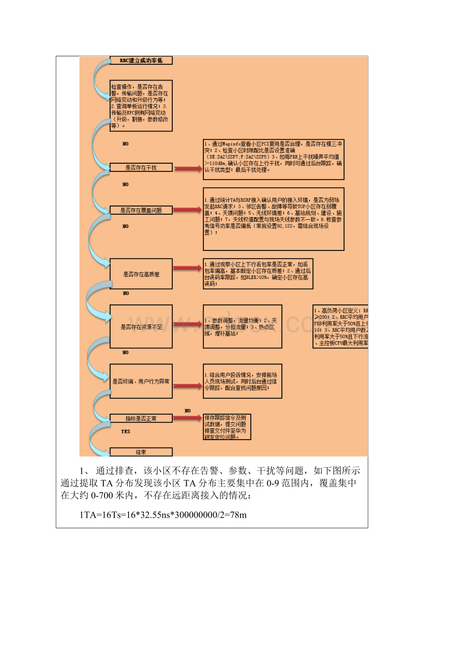 小区高负荷造成无线接通率低处理案例汇总.docx_第3页