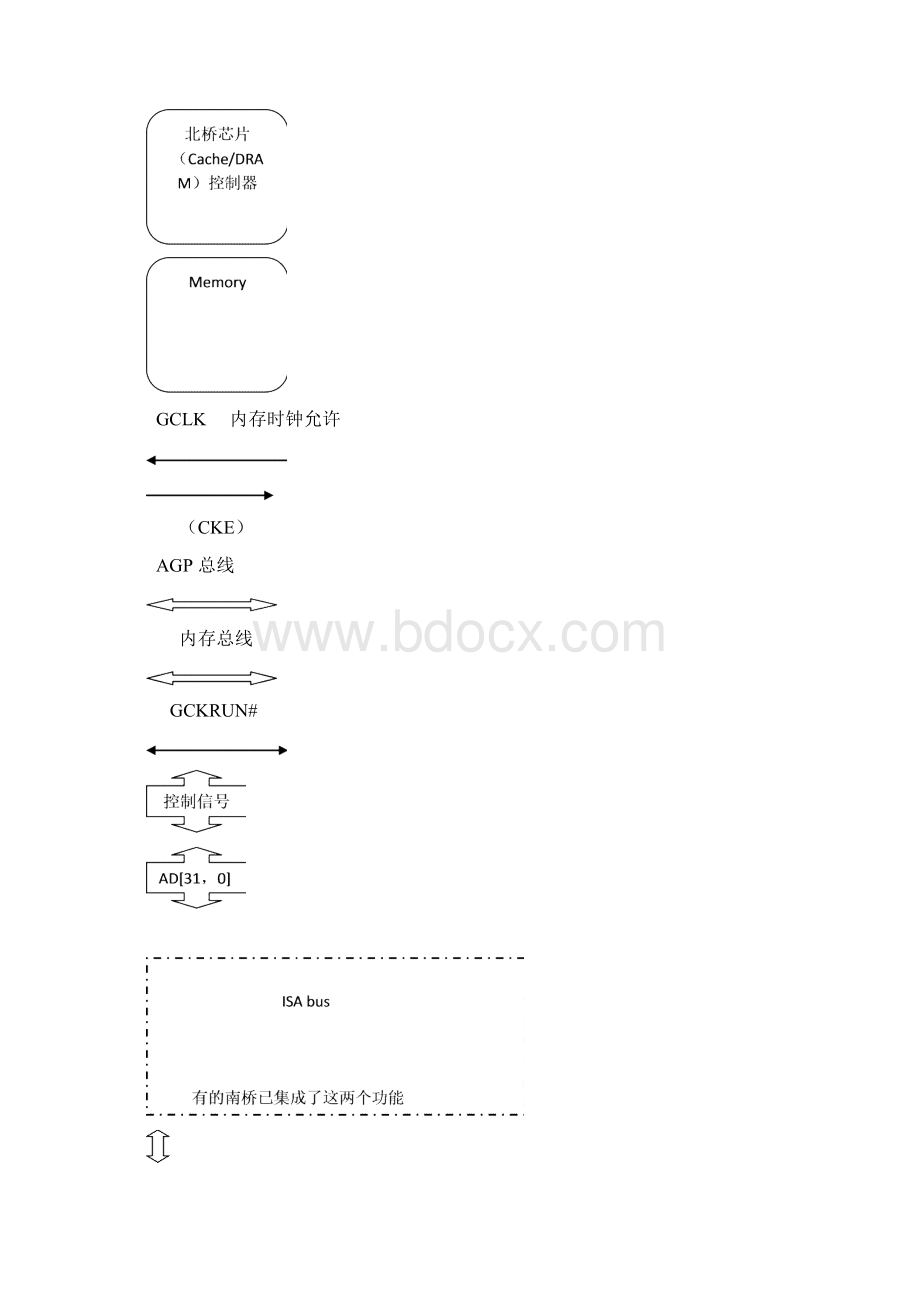 电脑主机板的系统结构.docx_第2页