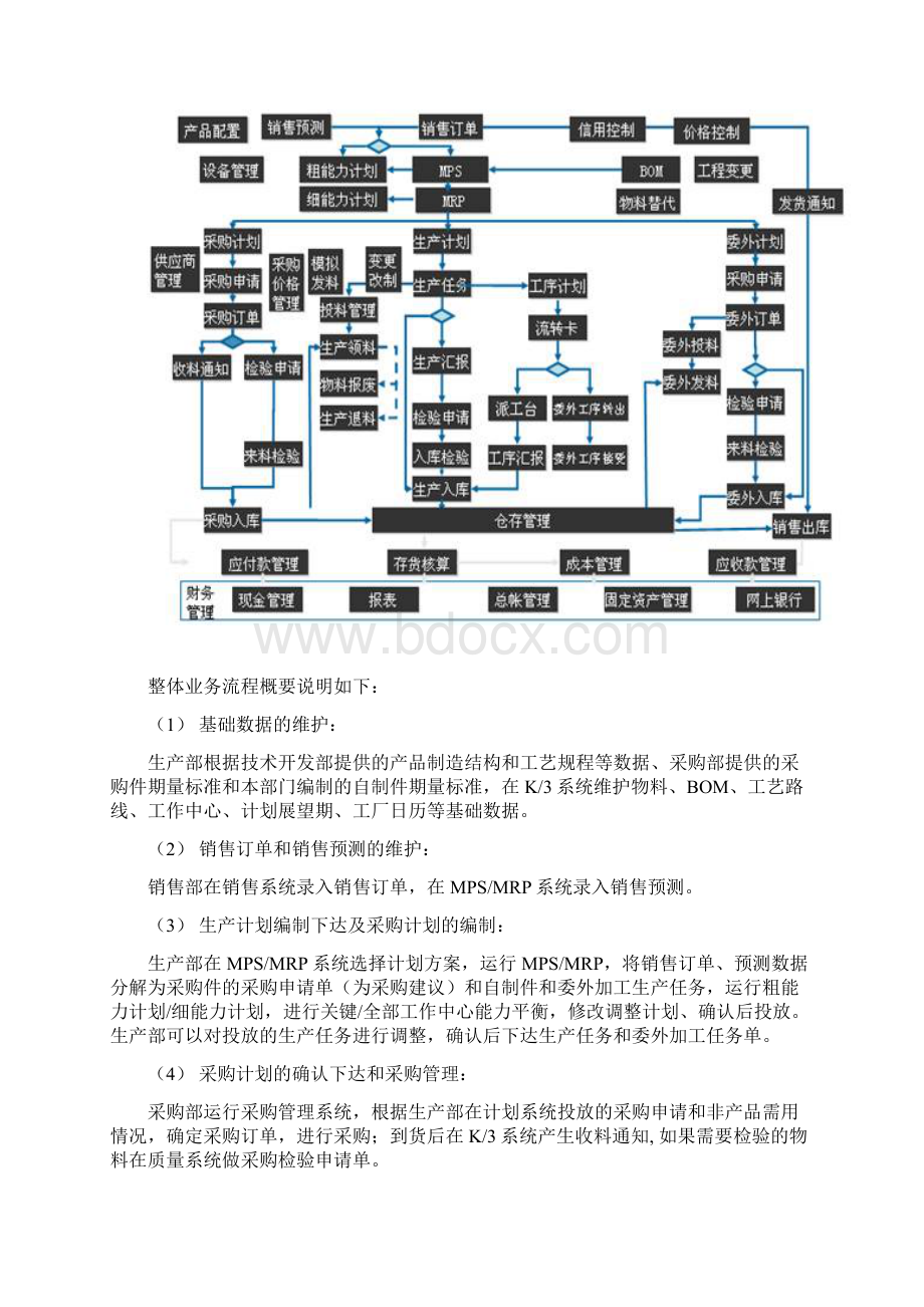 机械制造解决方案.docx_第3页