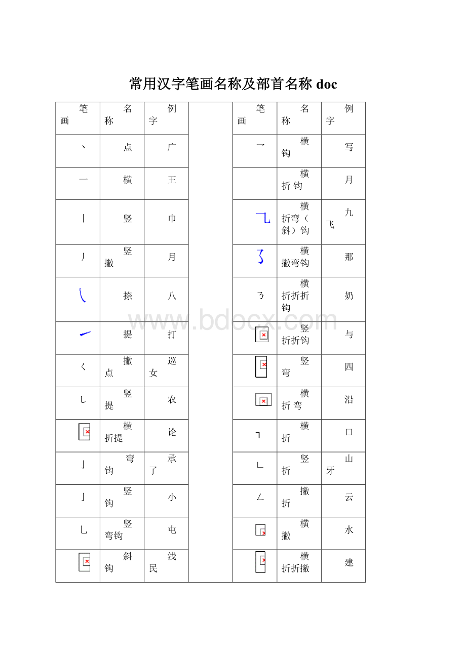 常用汉字笔画名称及部首名称docWord格式.docx