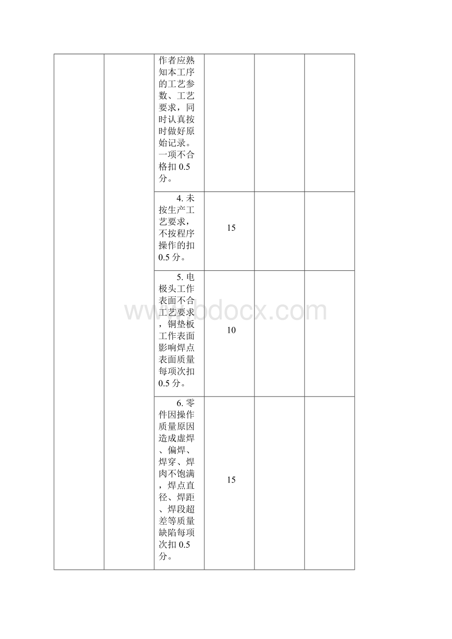 工艺纪律检查考核标准.docx_第3页