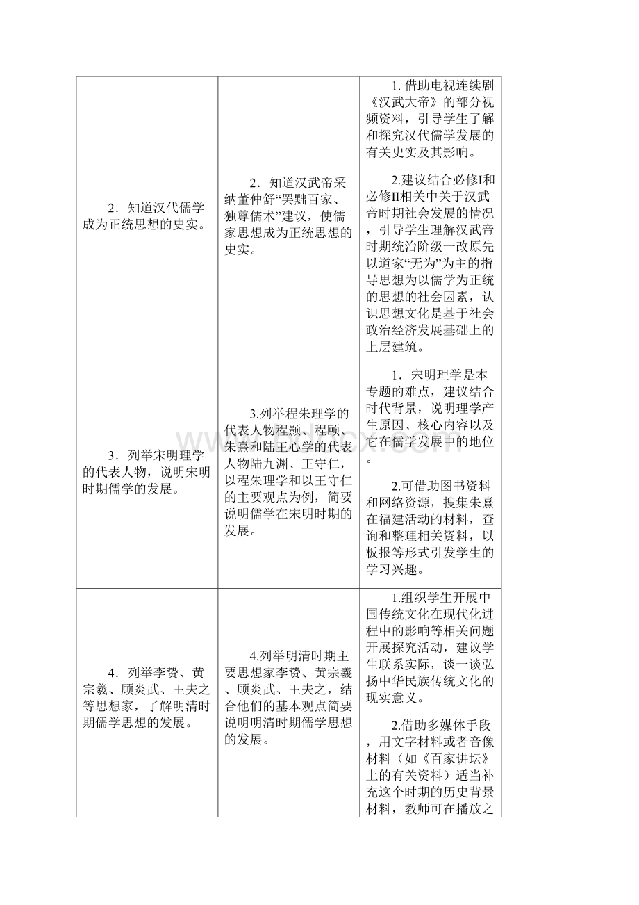 普通高中历史课程标准必修课程必修ⅢWord格式文档下载.docx_第2页