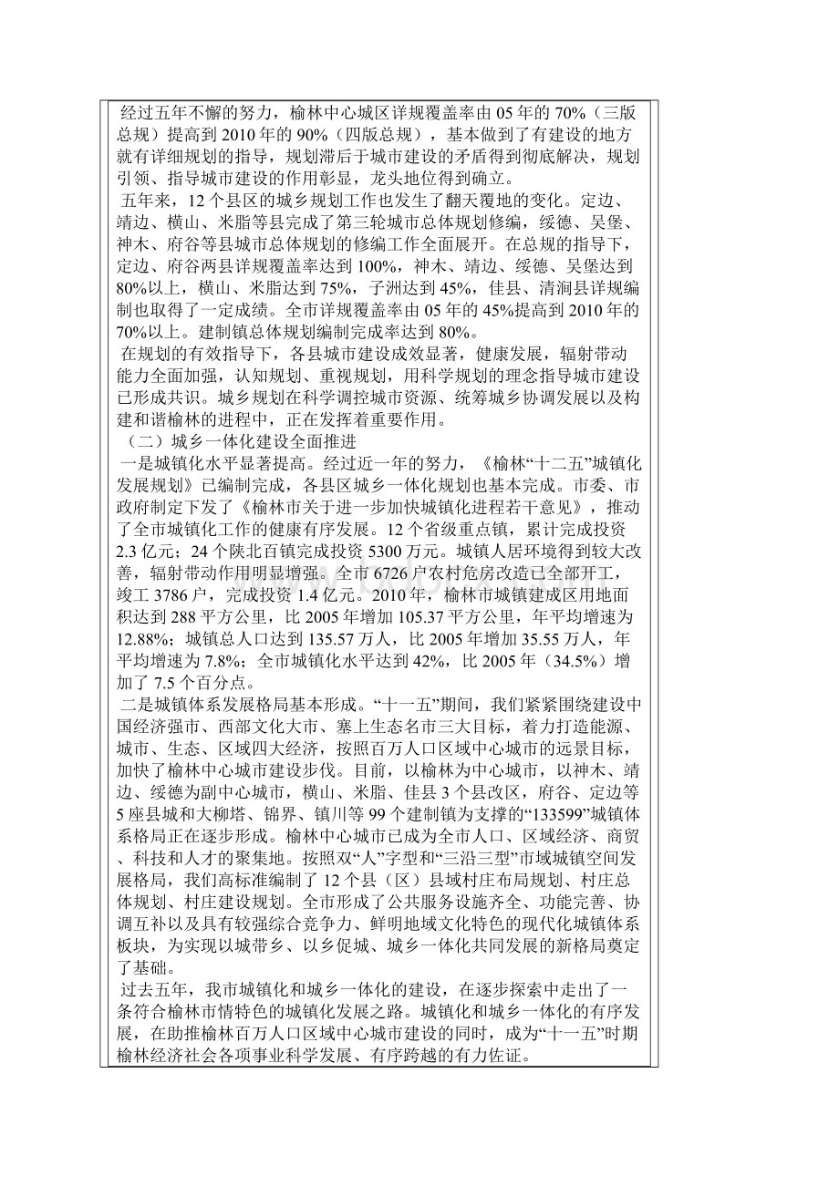 榆林市城乡建设规划局十一五及城乡建设规划工作总结Word下载.docx_第2页