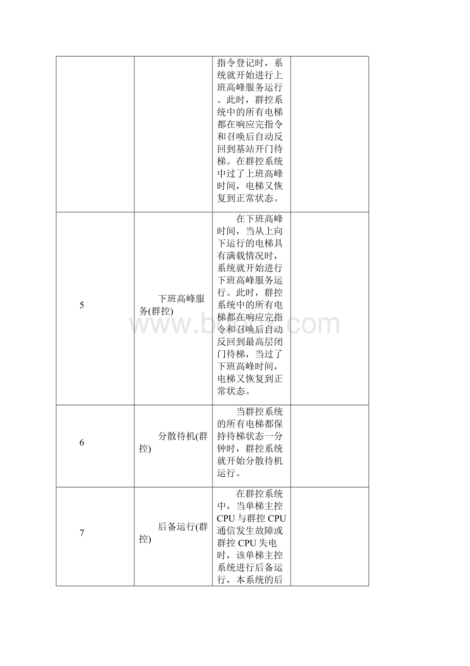 电梯功能描述包括全部电气和机械功能.docx_第2页