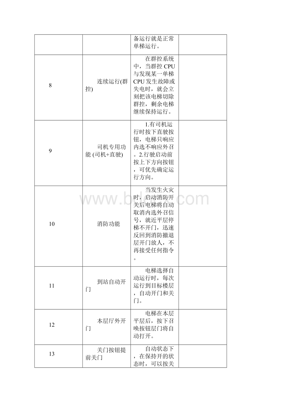 电梯功能描述包括全部电气和机械功能.docx_第3页