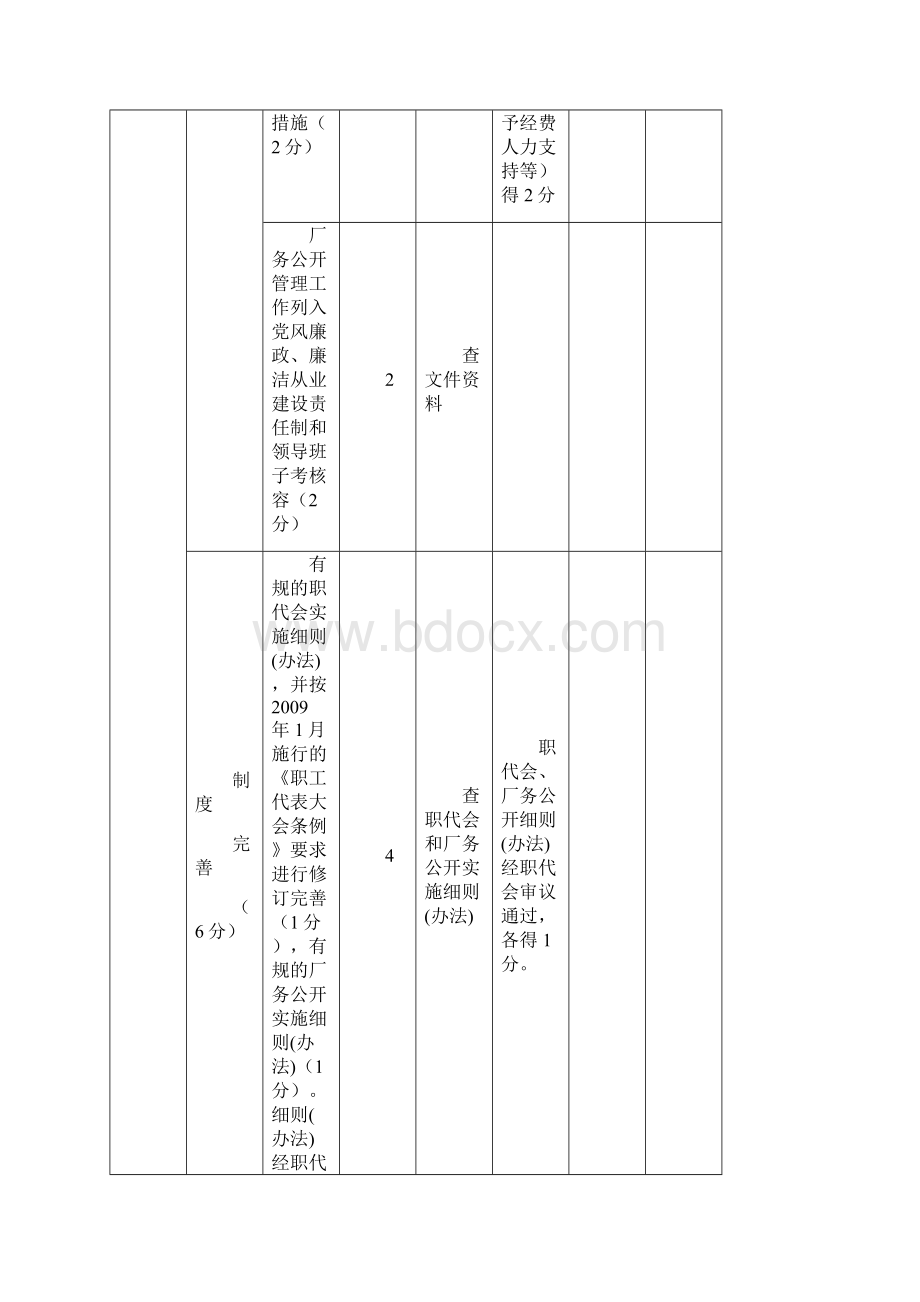 成都市厂务公开民主管理工作检查考核细则文档格式.docx_第2页