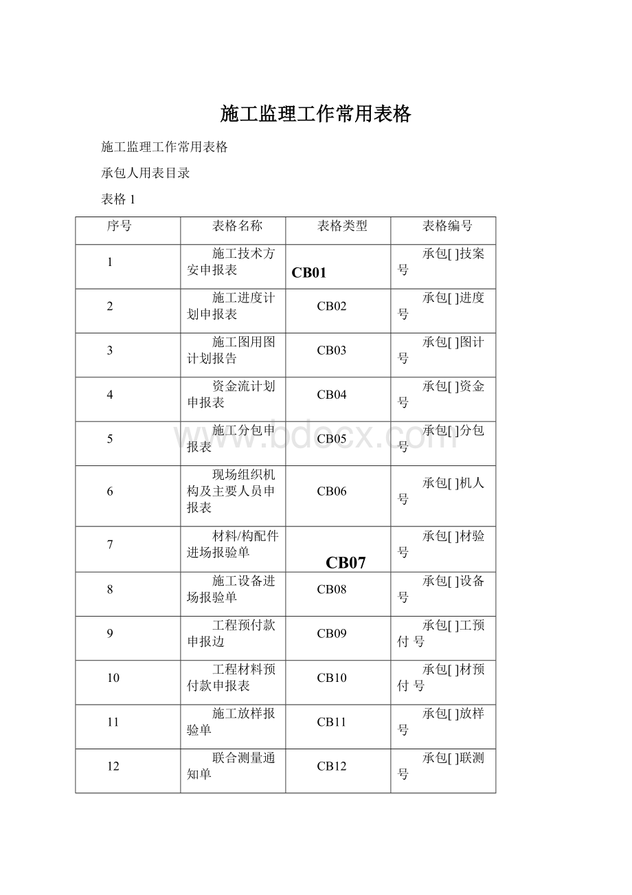 施工监理工作常用表格Word文档格式.docx_第1页