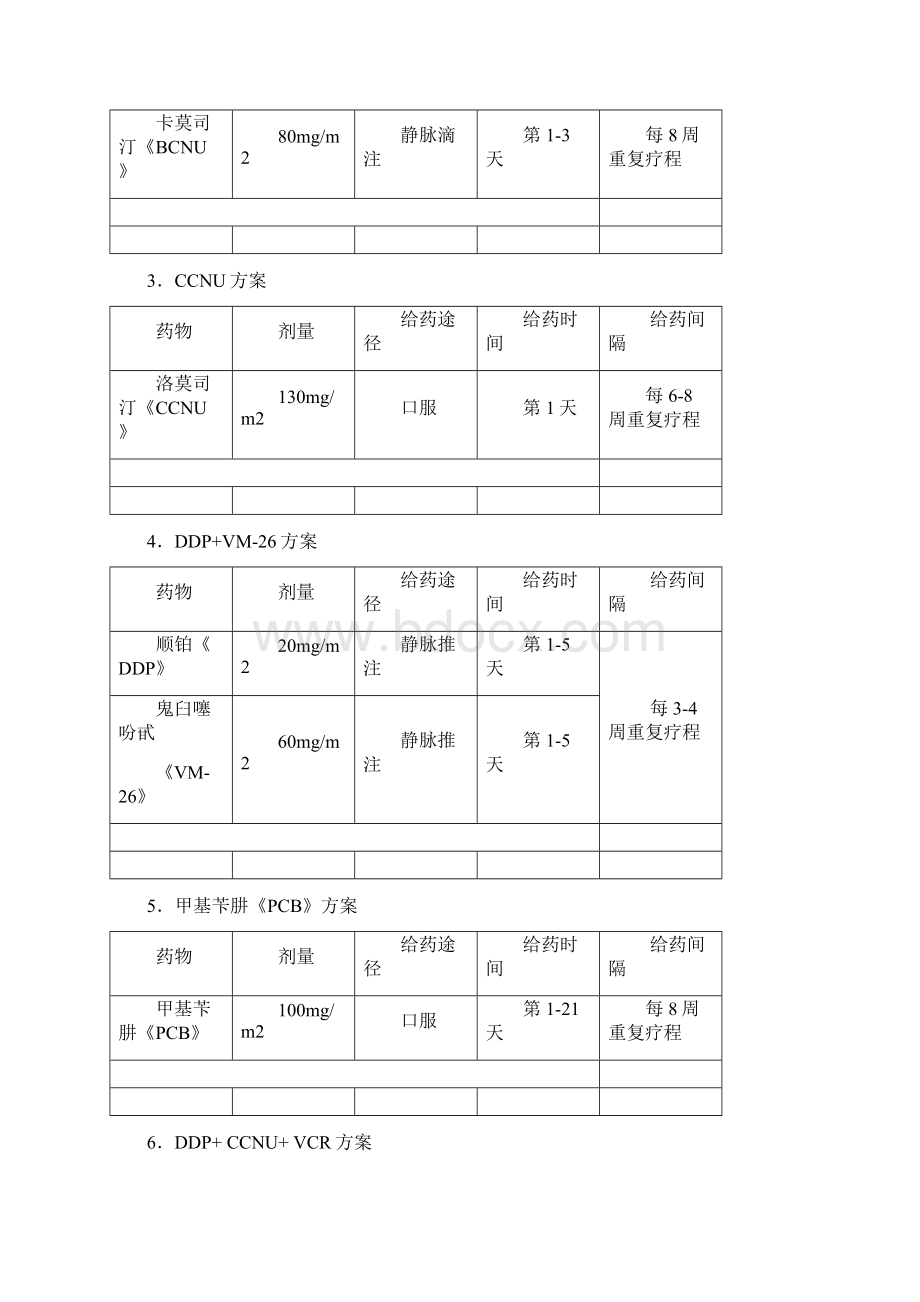 常用化疗方案列表Word下载.docx_第2页