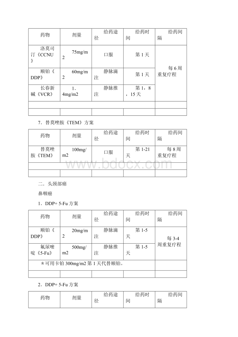 常用化疗方案列表Word下载.docx_第3页