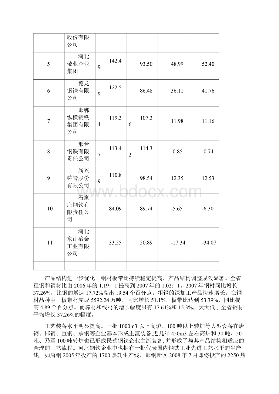 河北钢铁行业发展动向与企业战略分析.docx_第2页