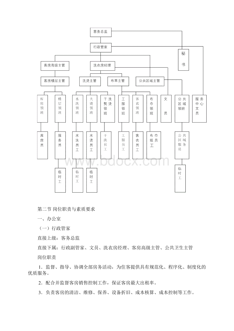 管家部概述及组织结构规章制度.docx_第2页