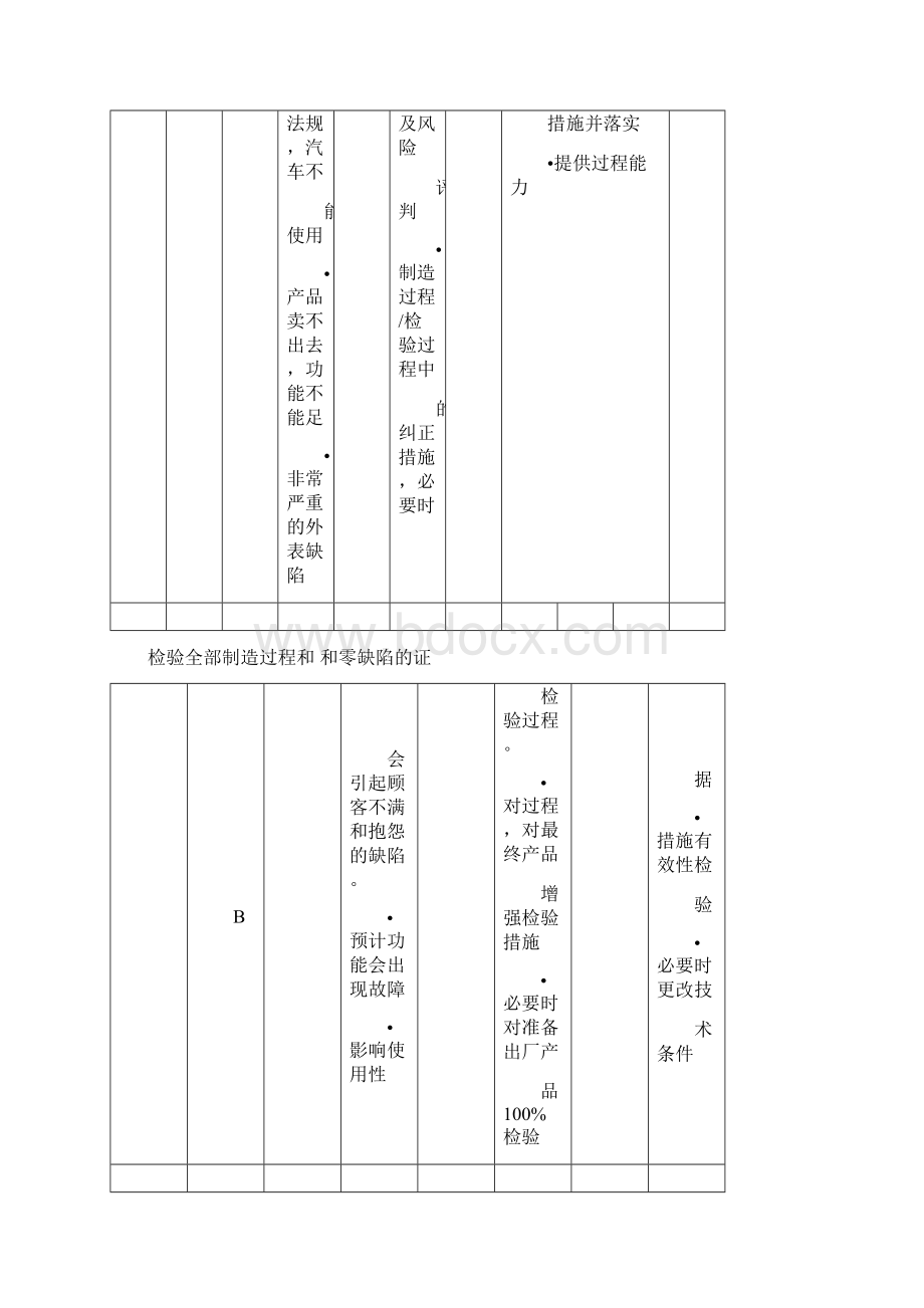 VDA65现用版.docx_第2页