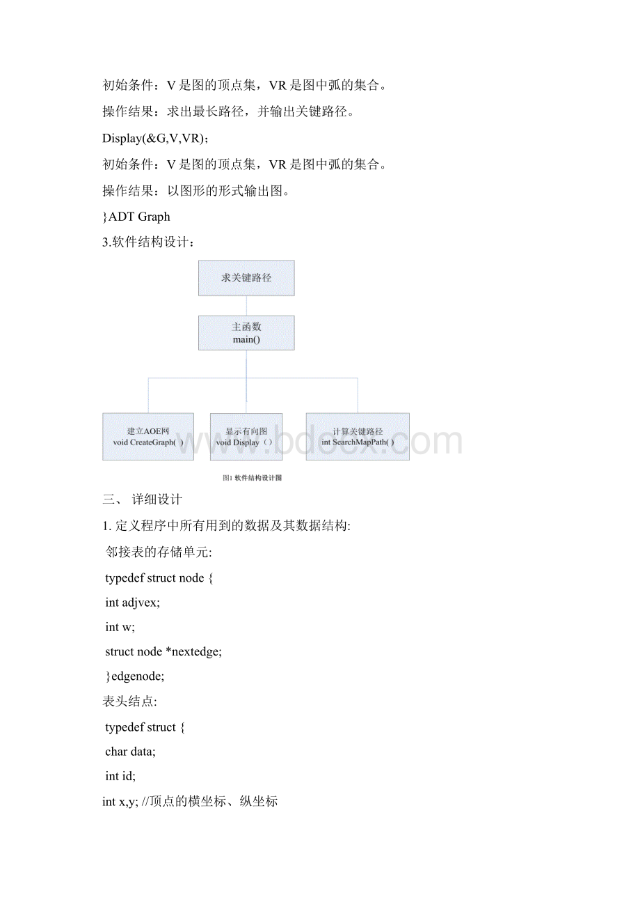 数据结构课程设计报告 关键路径的实现分解.docx_第3页