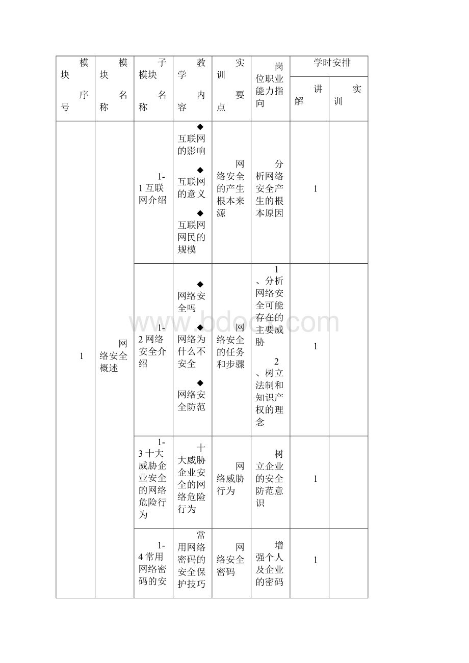 网络安全与管理课程标准课案Word格式文档下载.docx_第3页